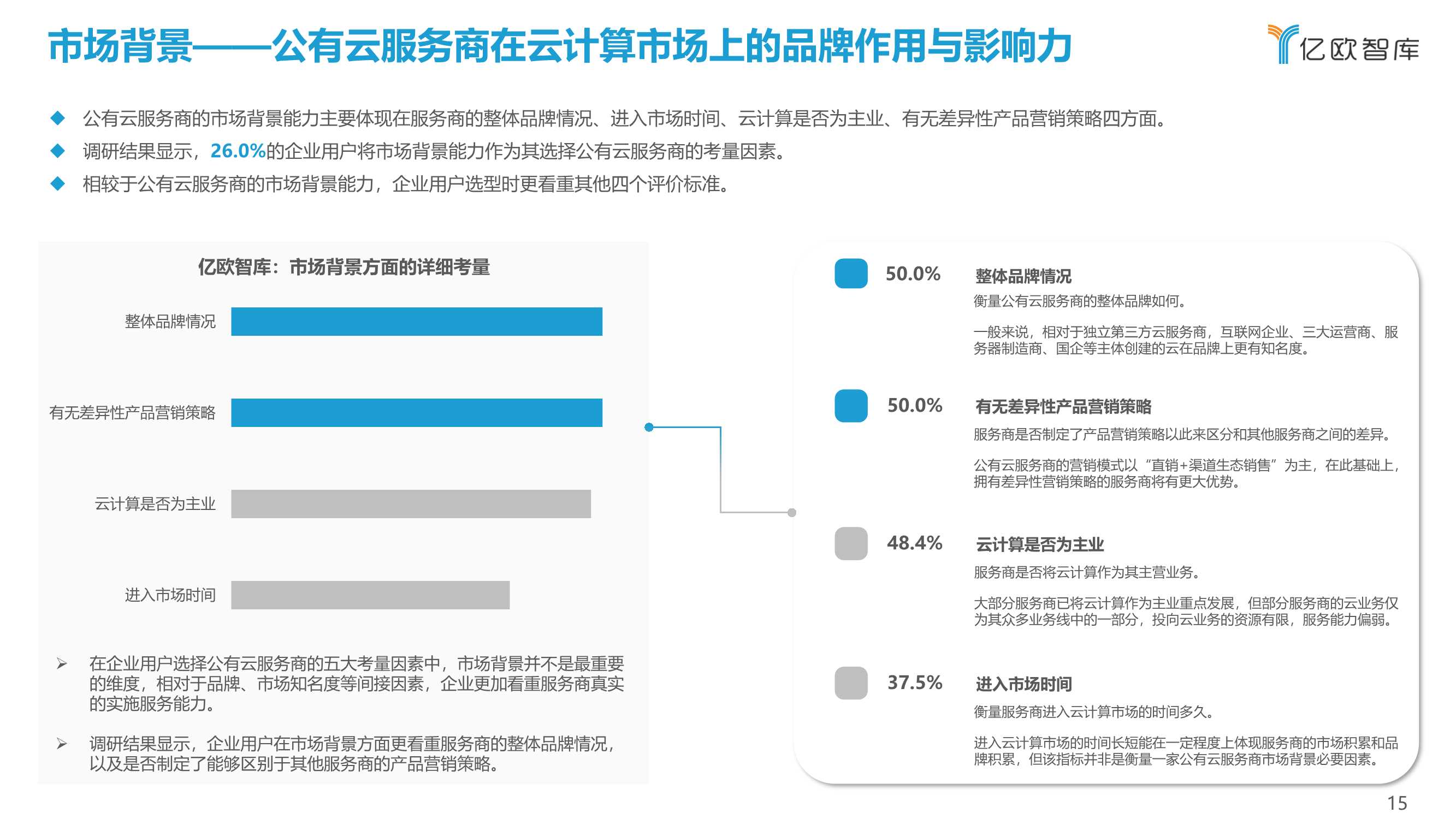 2021中国公有云服务商能力指数研究报告