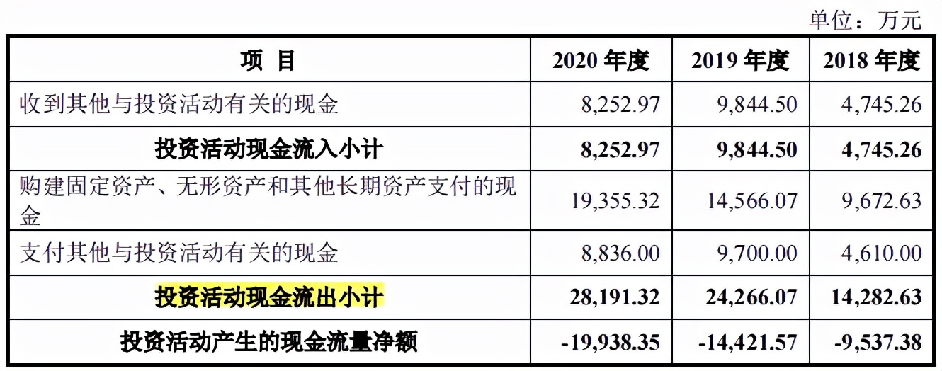 晋拓科技股权客户双集中，营利增幅差异大，2019年分掉全年净利润