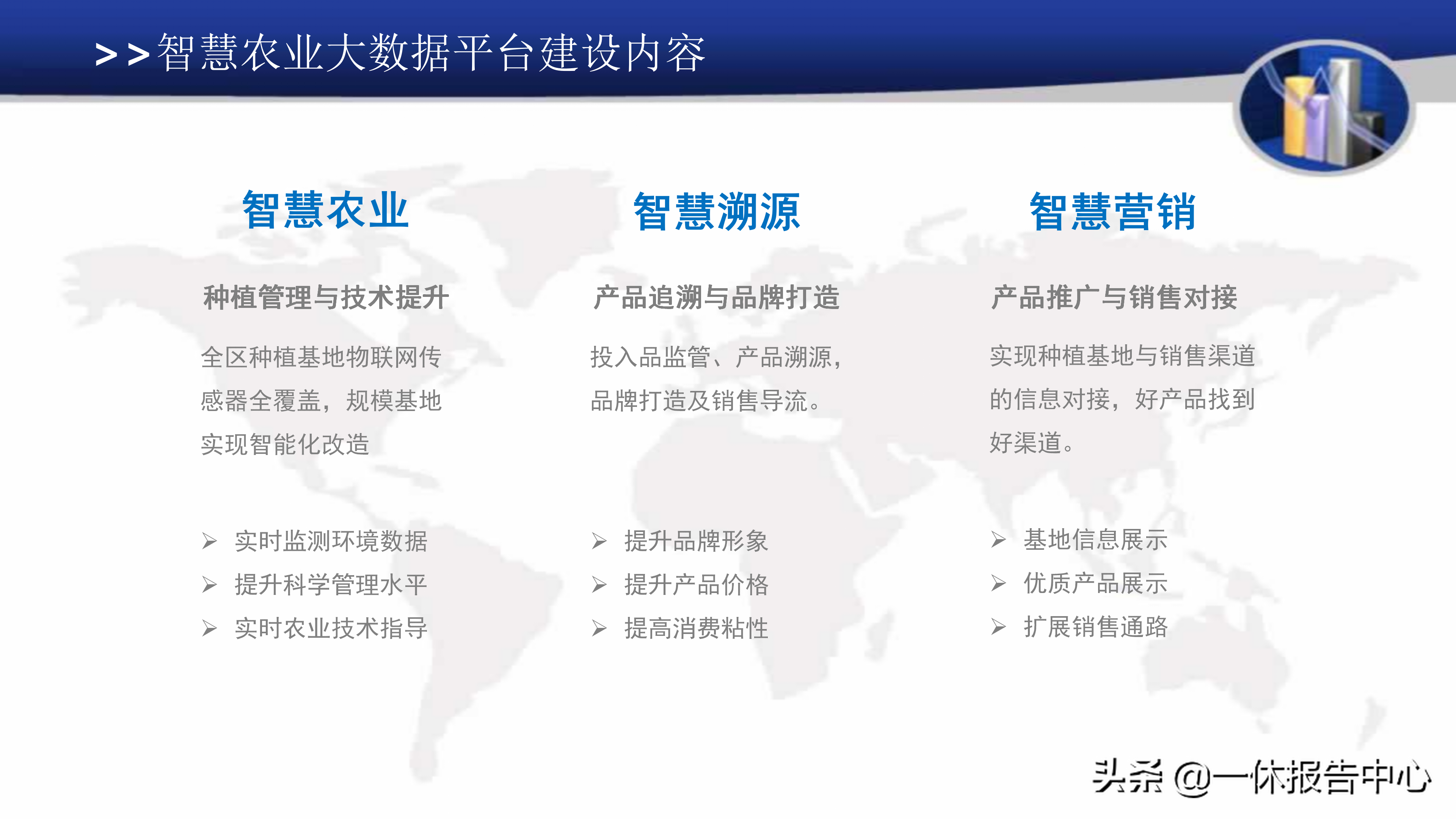 智慧农业平台方案介绍（附PPT全文）