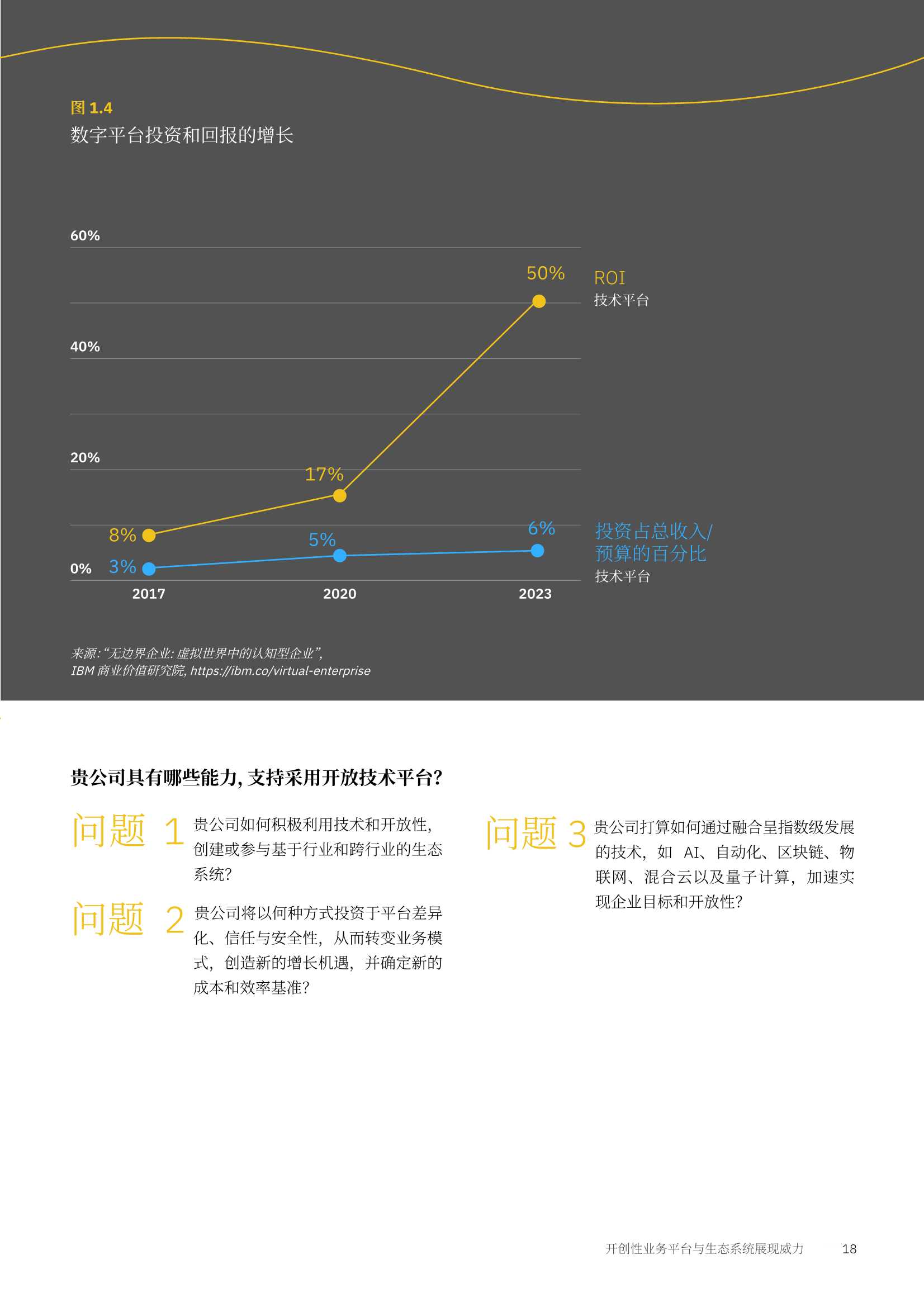 无边界企业蓝图：开放、创新与可持续发展的六大构成要素（IBM）