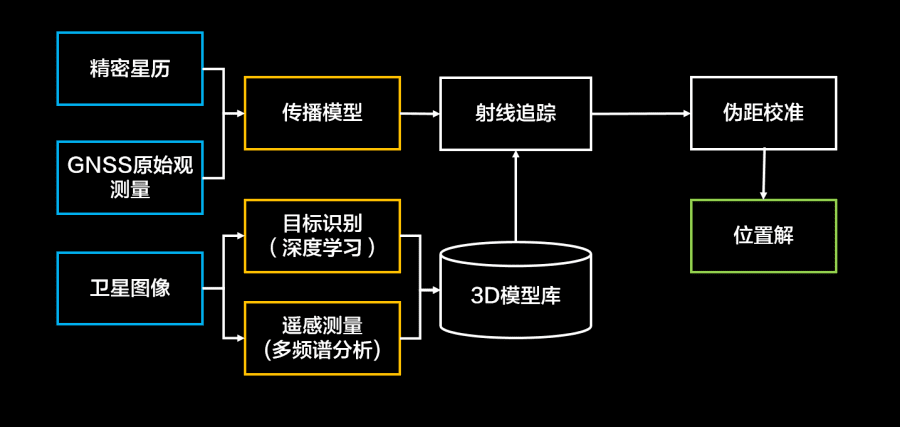 试驾AITO问界M5：Petal Maps“站在未来看现在”