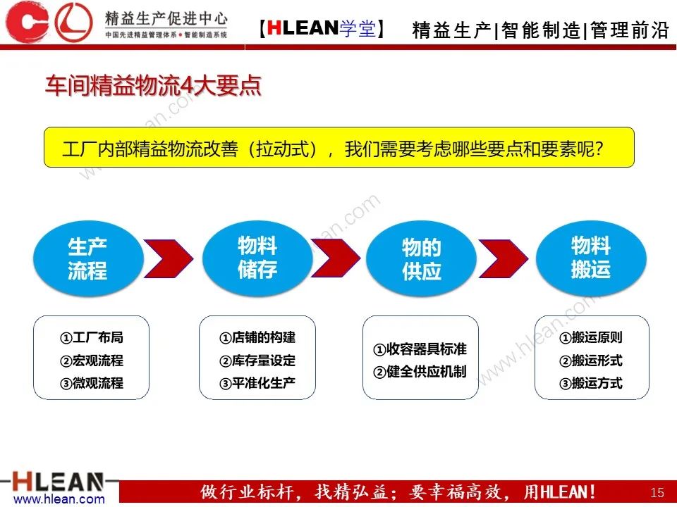 怎样有效的进行精益物流改善