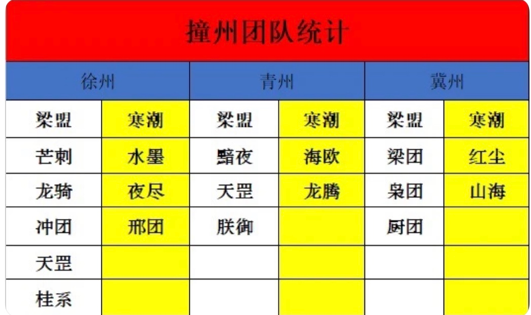 为什么世界杯没有拉拉队了(率土之滨：世界杯来袭！老牌劲旅强强对抗，梁军是否能复仇寒潮？)