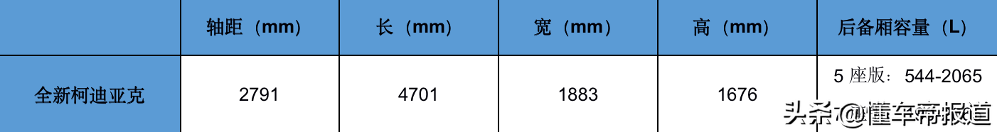 科迪亚克怎么样(新车 | 平替途观L行不行？试驾斯柯达新款柯迪亚克四驱七座版)