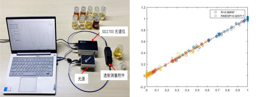 石油化工