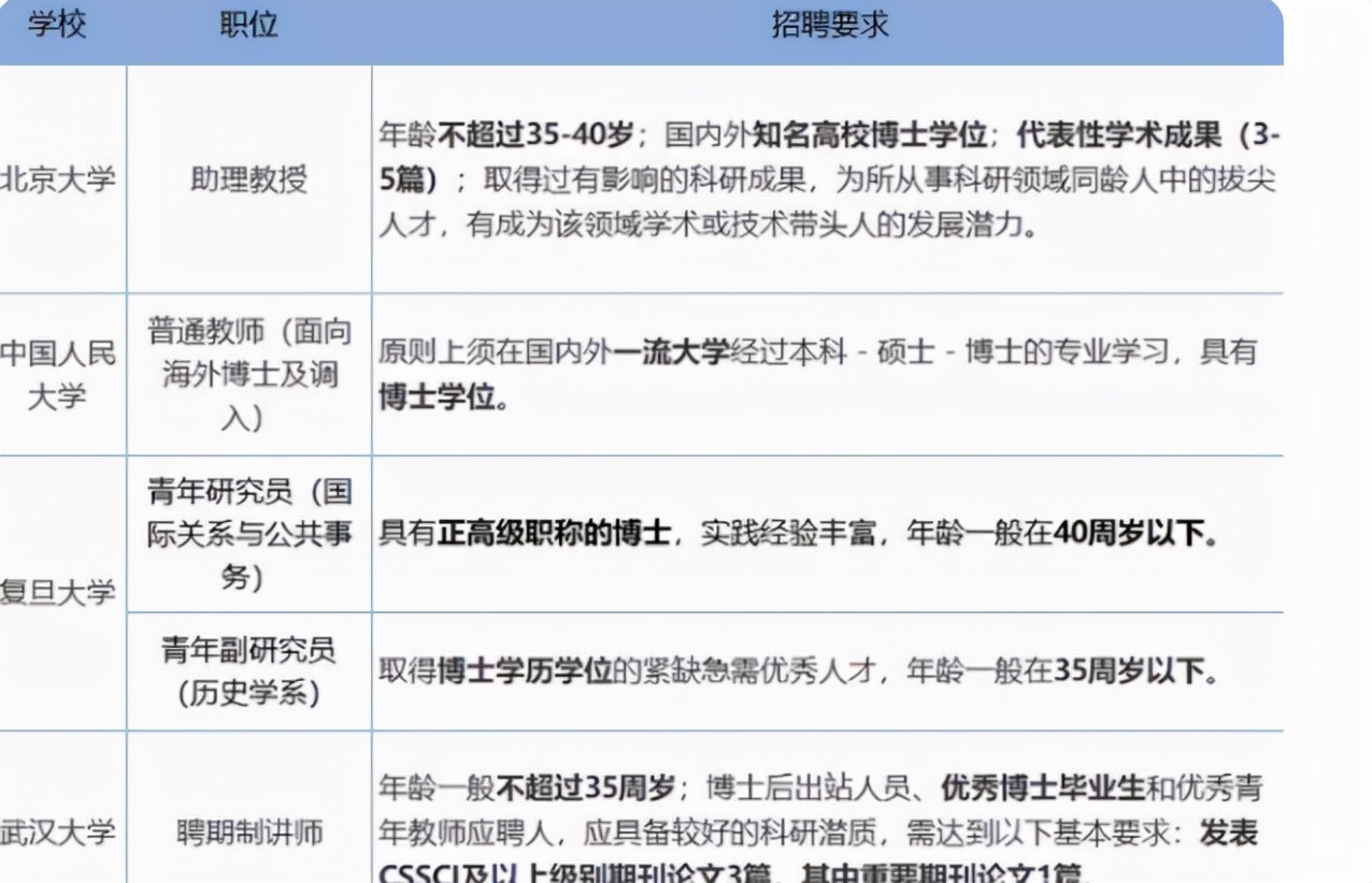 南京大学博士毕业生求职，被11所高校“无情拒绝”，网友看法不一