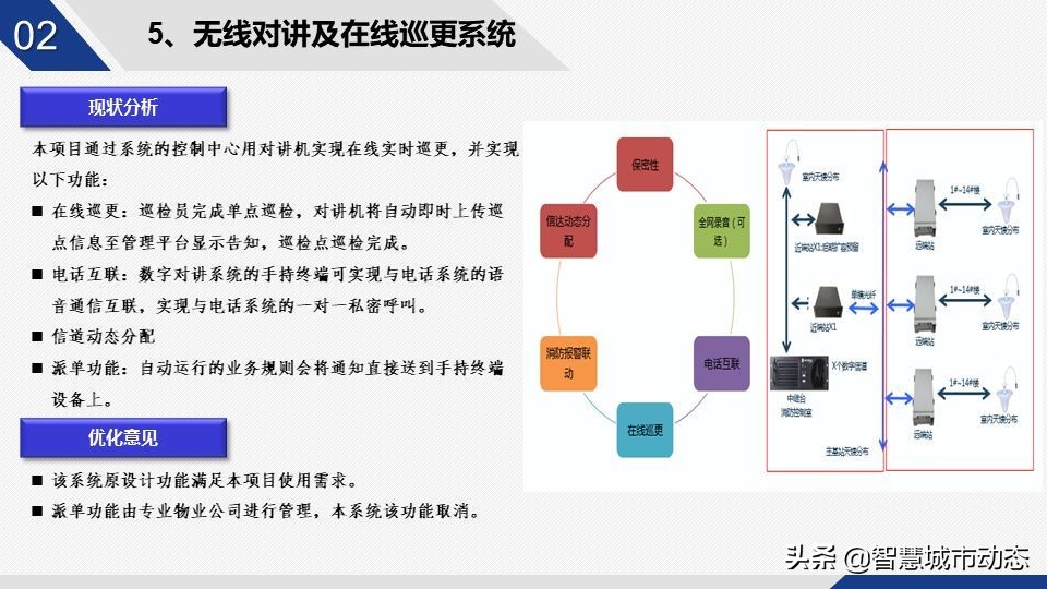 56页智慧园区智能化弱电设计方案-智慧园区整体解决方案