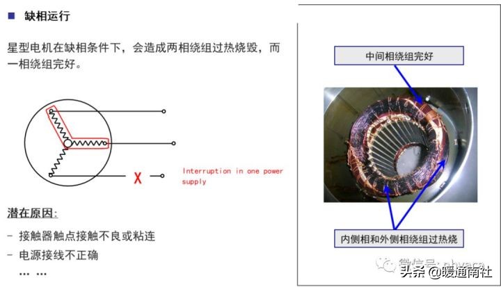 涡旋制冷压缩机常见故障及处理