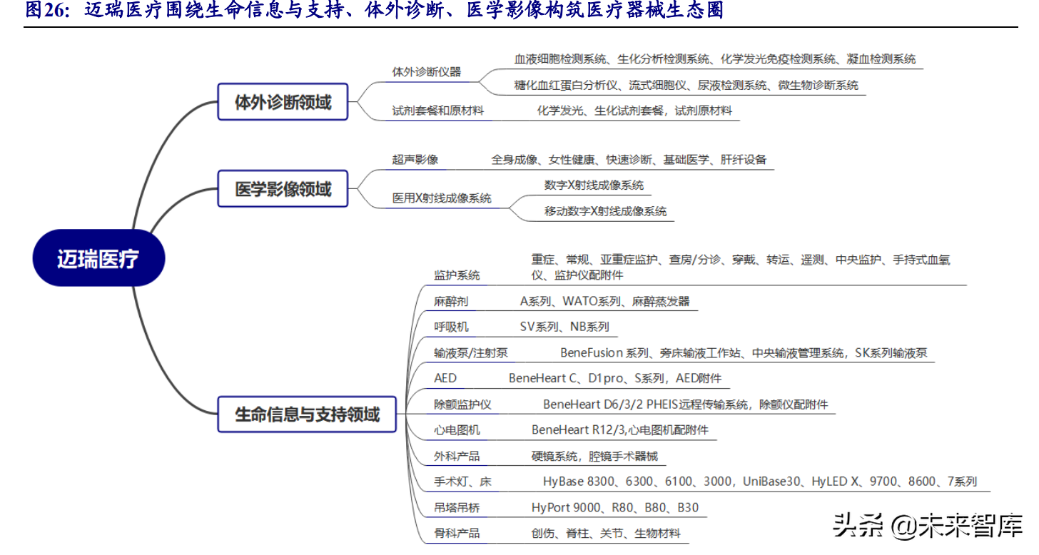 医疗器械行业深度报告：在危与机中寻找确定性及高景气发展机遇