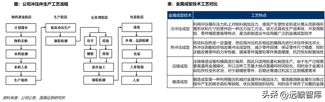 以模具为本，祥鑫科技：打造电动车+储能双轮驱动的平台型公司