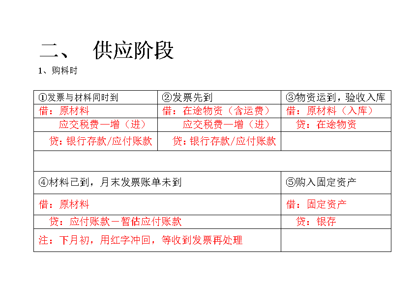 “鬼才”王会计，按分类把会计分录总结成29页纸，真是好记又好用