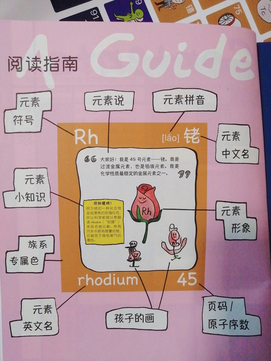 如果高中前我看过这本书，一定不会是个化学学渣