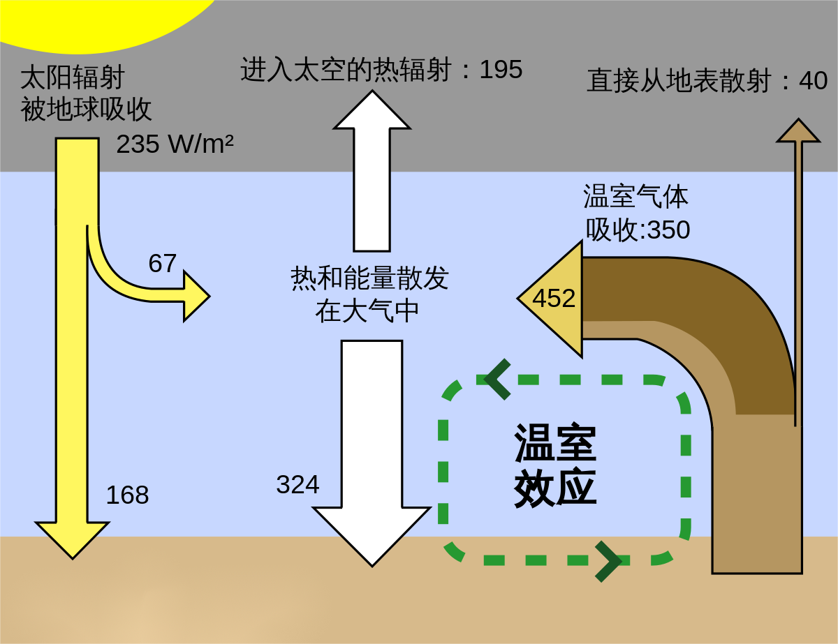 100%存在生命？超级地球格利泽581g，到底有什么特别之处？