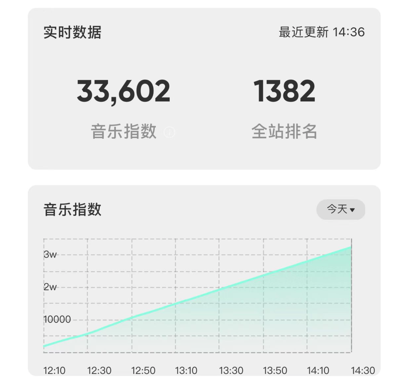 李健唱《水中花》，林子祥为其朗诵，李克勤直呼：香港没这类歌手
