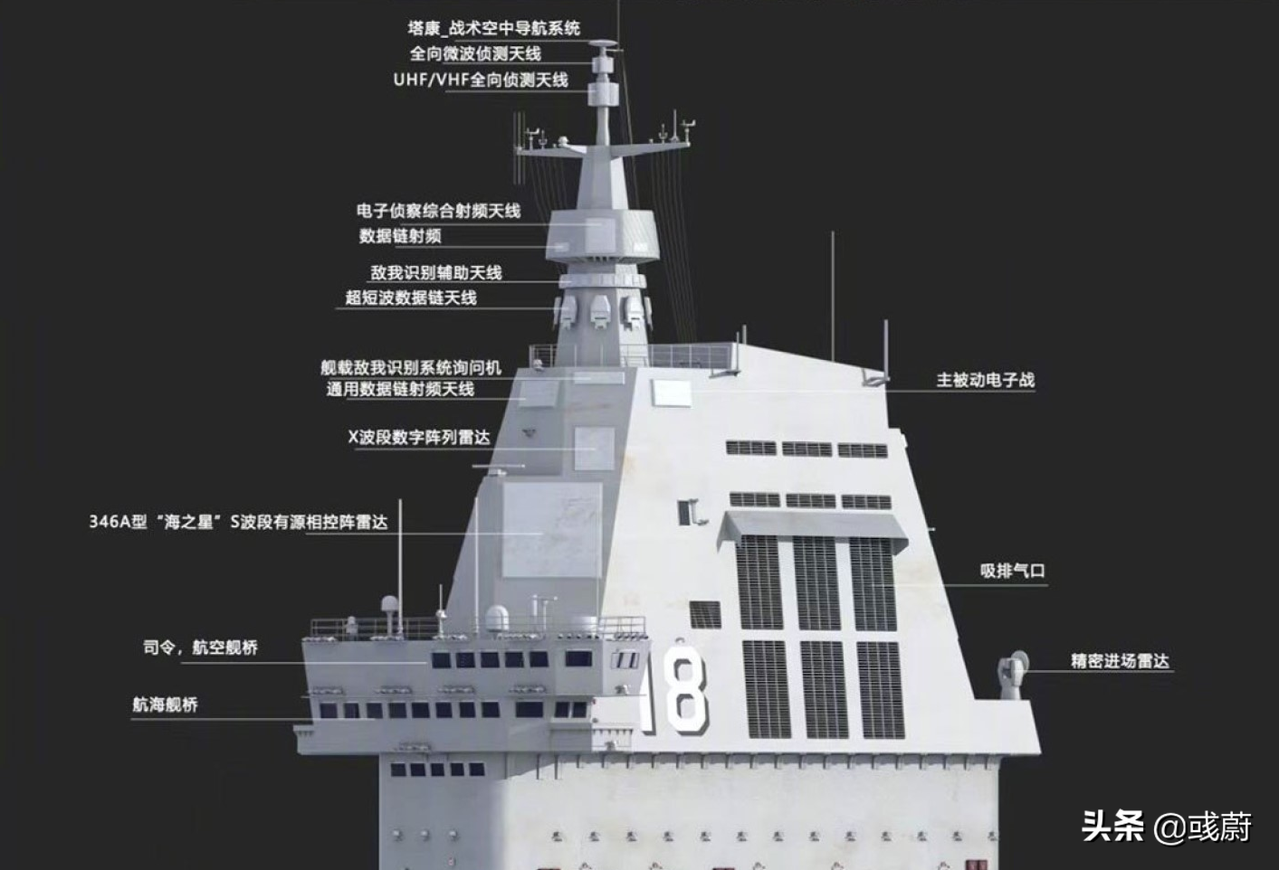 ���ϴ��������������������ˣ�����32��������״���д����豸