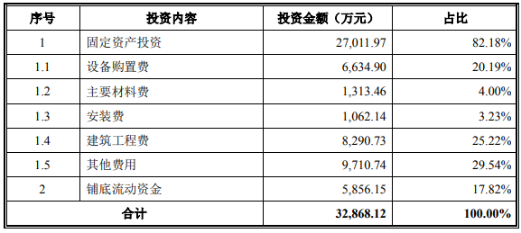 健康生物产业园-骨化醇类制剂项目可行性研究报告