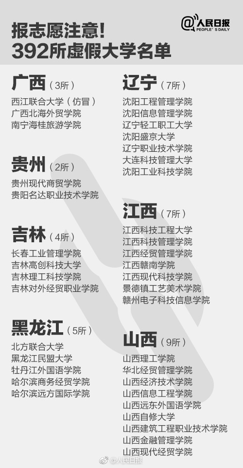 去美国留学，这些大学千万不能读