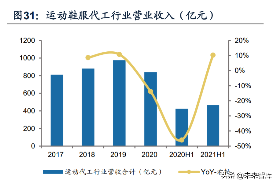 纺织服装行业深度研究及2022年投资策略：六大核心关键词