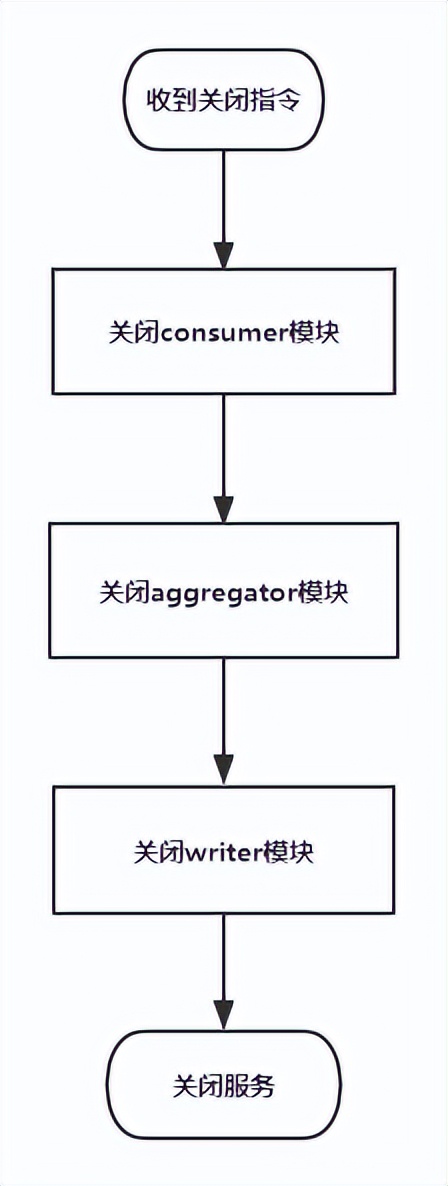 去哪儿网MySQL日志分析实践，80%数据丢失都给你救回来