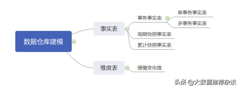 基于Hive数据仓库的标签画像实战