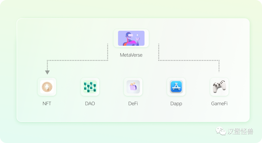 web3.0到底是什么？一文带你了解web3.0