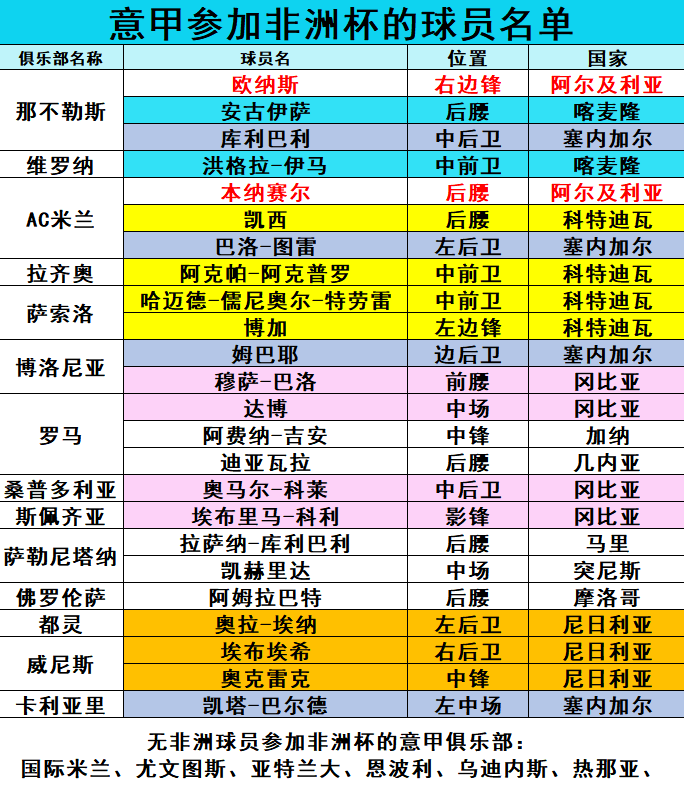 萨勒尼塔纳在意甲属什么派系(意甲：国米VS拉齐奥，7位裁判被停职，“意假”联赛石锤？)