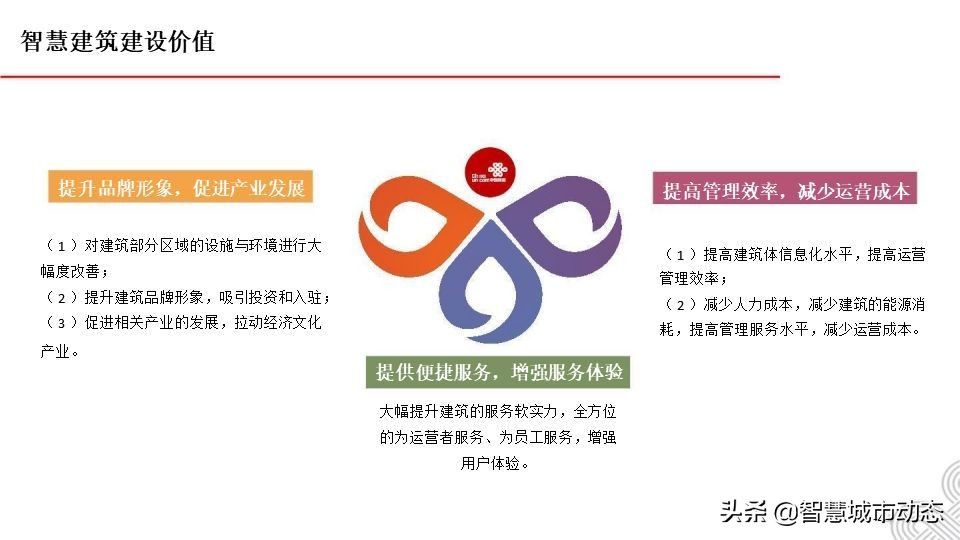 5G智慧建筑解决方案2021