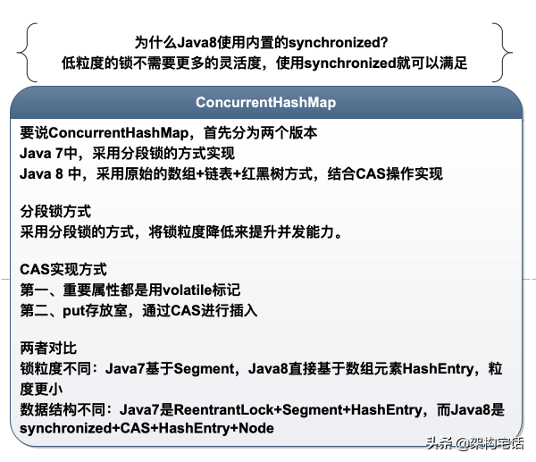 知识整理——Java 并发容器