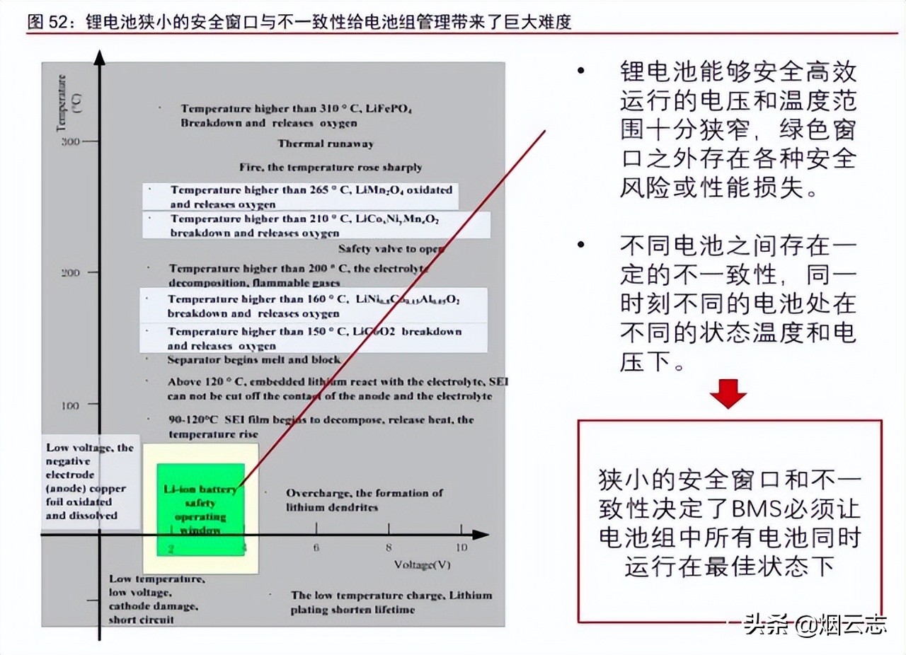 从拆解特斯拉的Model3看智能电动汽车发展趋势