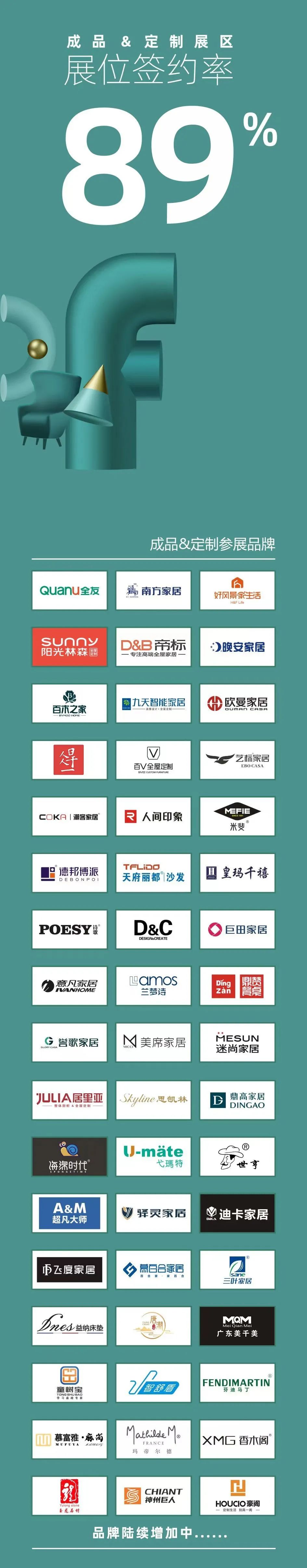 6月看成都，2022成都家居生活展成品＋定制已签约落位超89%