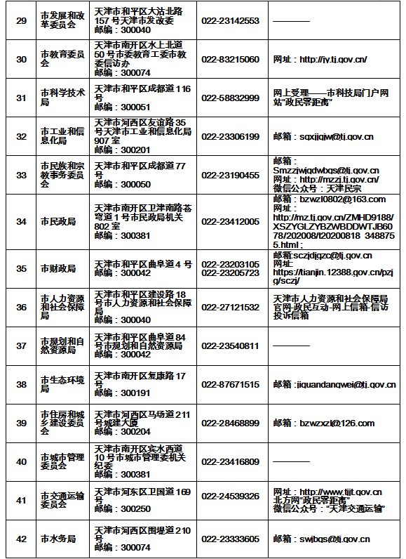 天津燃气客服电话96655（天津燃气24小时维修电话）-第122张图片-科灵网