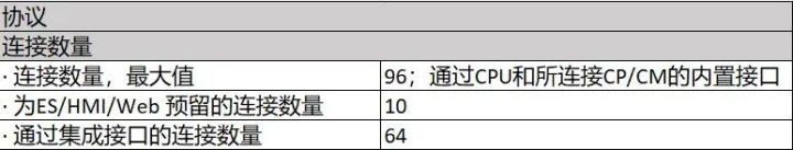 一文读懂 S7-1500 手册 - 关于常用资源的介绍