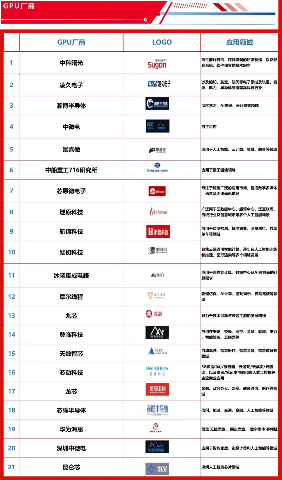 电巢：国产替代迫切需求的TOP行业和企业（附5大类300+企业名录）