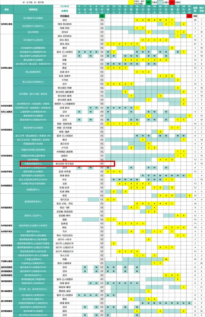 亚运会赛程规定不得超过多少天（杭州亚运会公布电竞赛程时长！你会观看LOL比赛吗？）