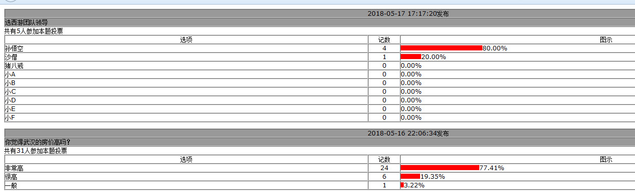 「源码分享」基于Java的企业电子投票系统