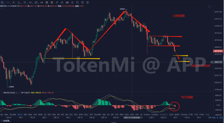 诸葛日报：空头4万美金有一战