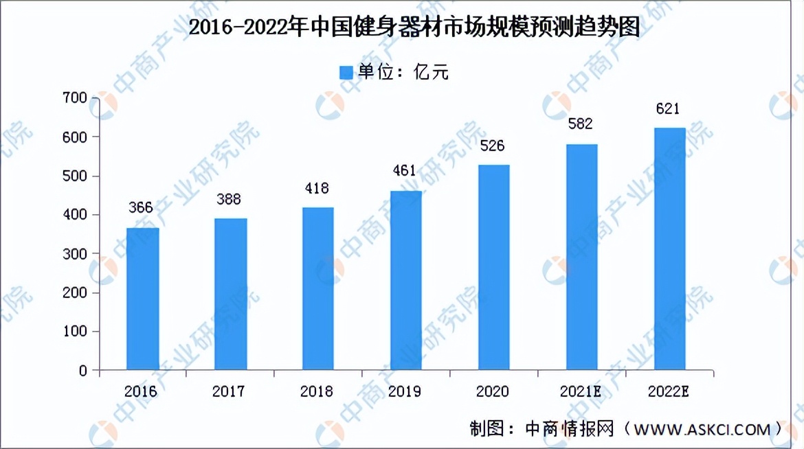 2022年中国健身器材行业产业链全景图上中下游市场及企业剖析