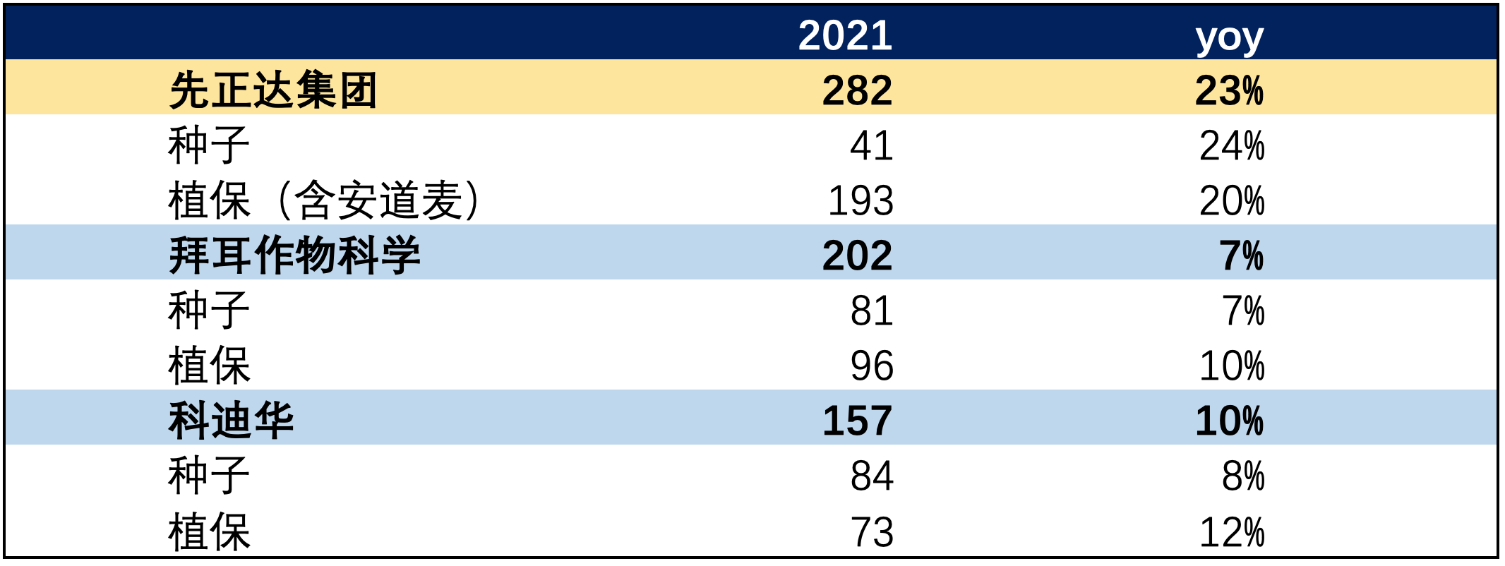 智氪 | 全球粮食危机下的机会：科创板第一股IPO正当时
