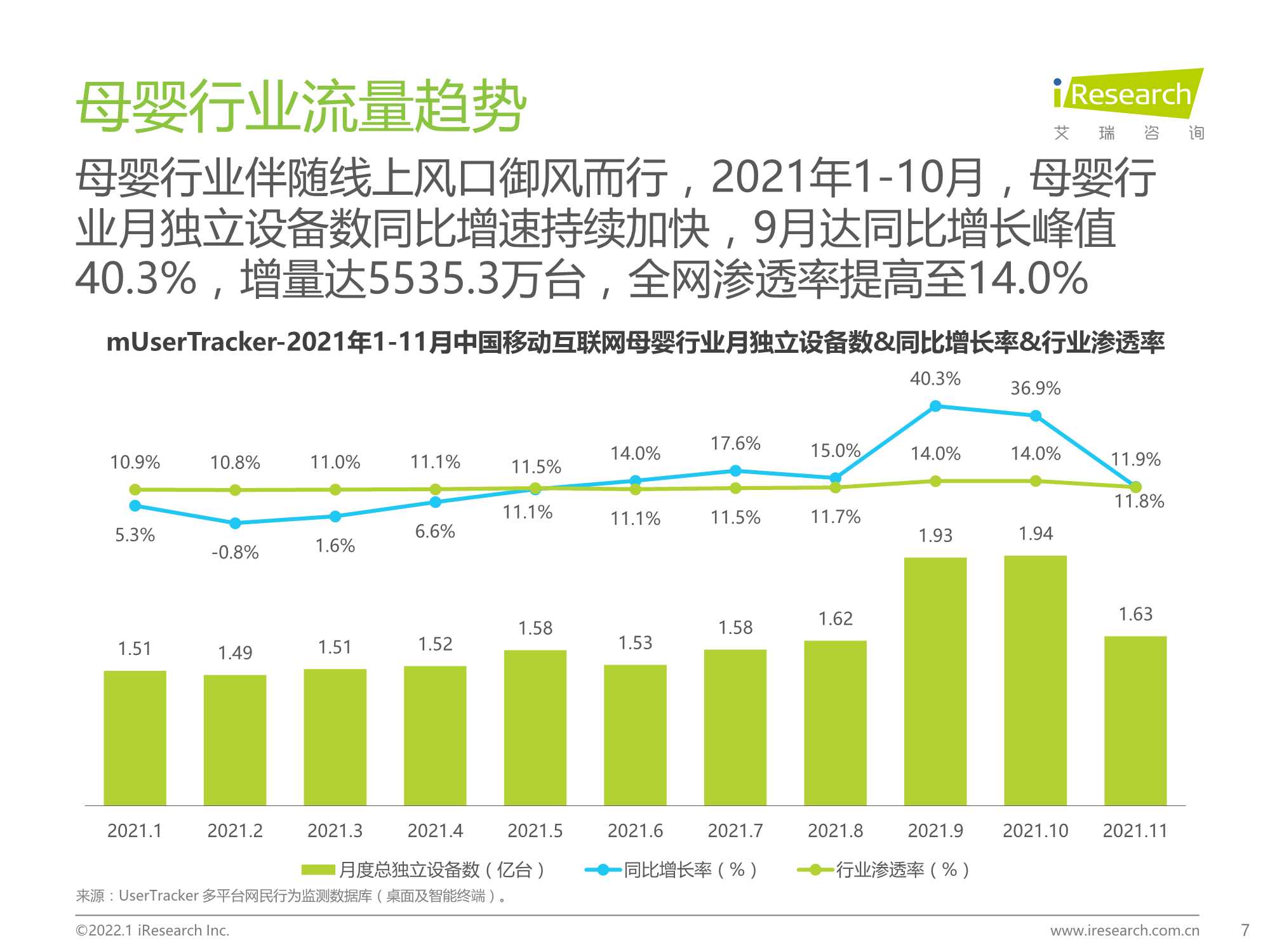 2021年中国移动互联网母婴行业流量报告
