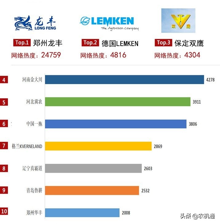 2021年农机导航排行榜前十名（农机导航品牌）-第3张图片-科灵网