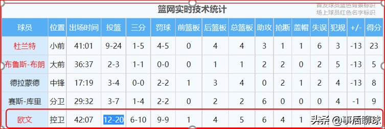 nba中有哪些是穆斯林(除了欧文，NBA还有哪些球星为穆斯林？)