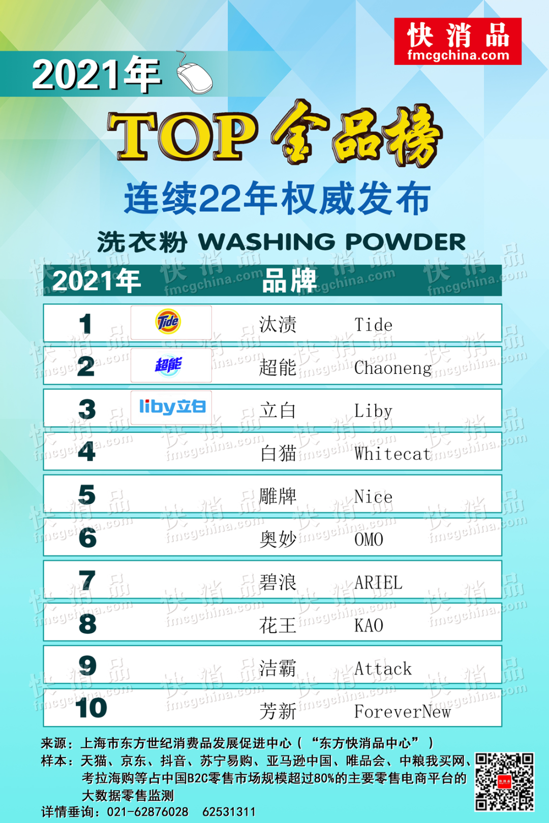 「独家」2021年线上TOP金品榜——洗衣粉、洗衣液、洗衣凝珠公布
