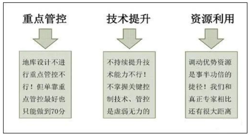 地下车库设计应该如何优化？