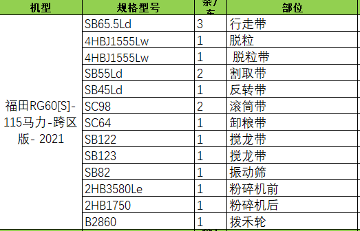 履带机专用三角带型号——福田系列