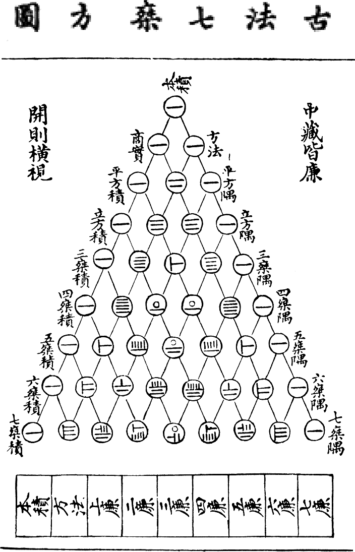 2 .1 八卦、太极、道与数形、数模