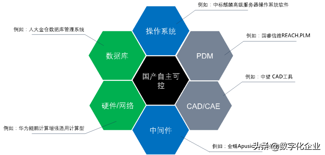 工业软件的国产替代路径之思考