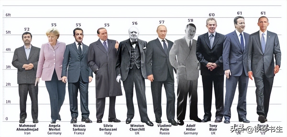 全世界最矮的人(全球最矮的十个国家，中国人的身高已经得到快速增长！)