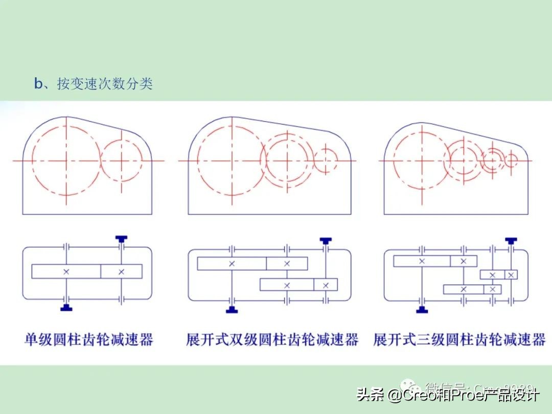 齿轮箱原理和维修