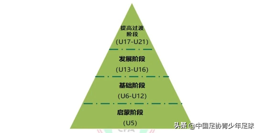 青少年足球训练应该注意什么(《中国足球协会青少年训练大纲》2022版 实践教学大纲（一）)