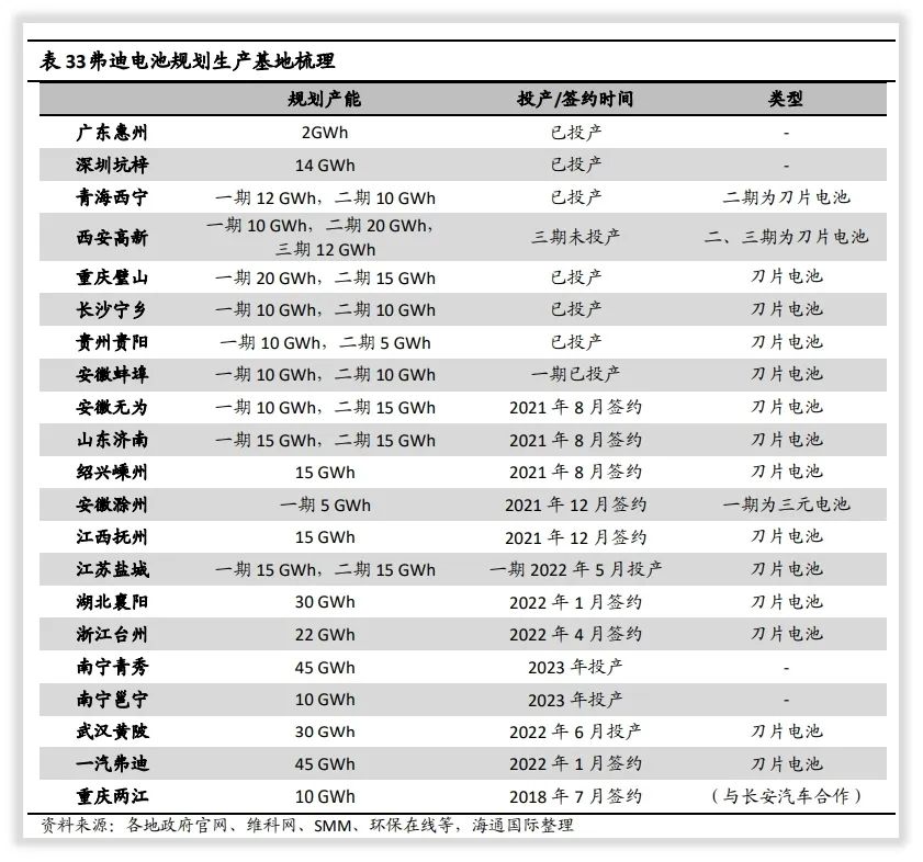 关键因素｜比亚迪－刀片电池